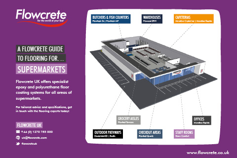 Flooring Guide for Supermarkets